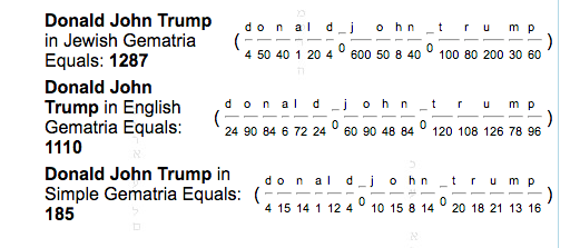 Gemetria for Donald John Trump